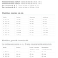 Fabric requirements and measurements Spanish