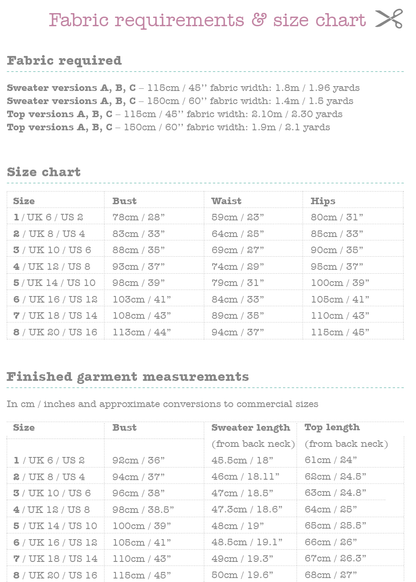Fabric requirements and measurements