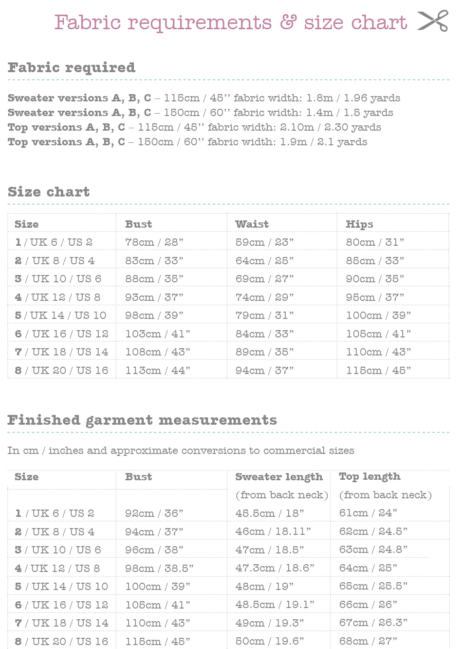 Fabric requirements and measurements