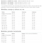 Medidas y tela requerida Mini Marshmallow patron de costura