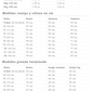 sizes and fabric spanish